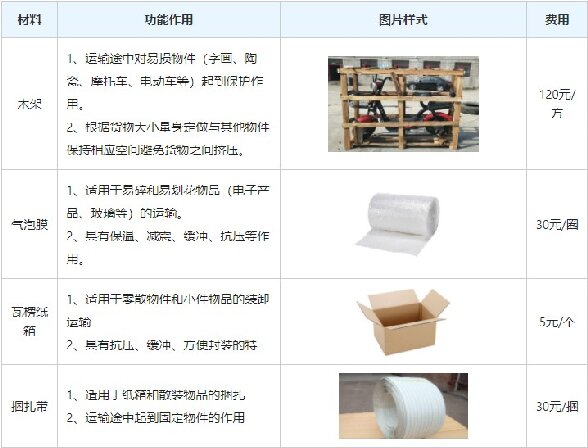 石家莊到石嘴山物流公司|石家莊到石嘴山貨運專線（查詢價格-派送）